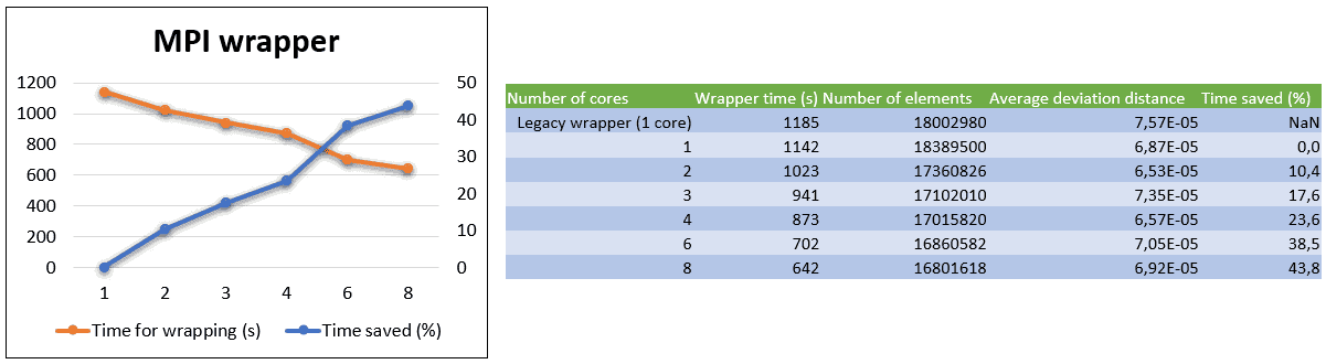 Pic8 wrapper results