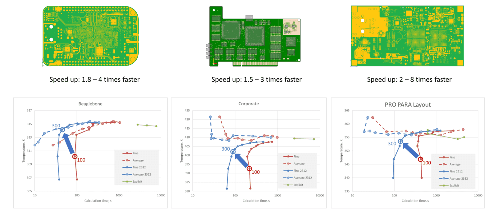 FLOEFD speed-up electronic cooling