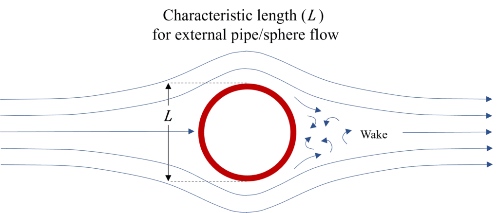 external flow