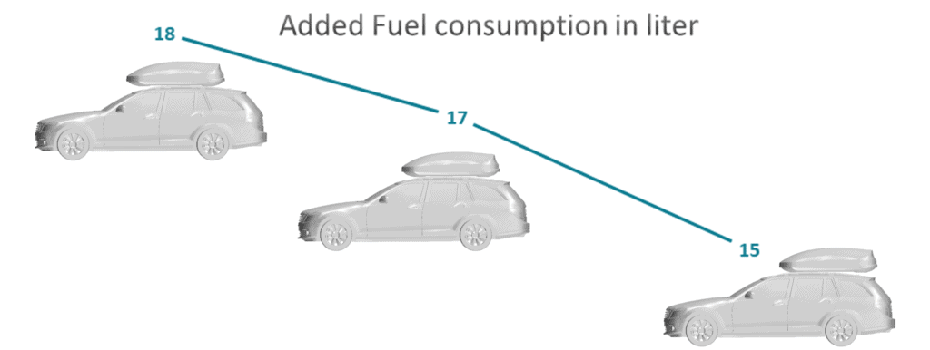 fuelConsumption 1