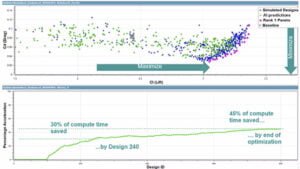 Heeds AI-simulation