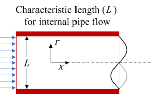 internal flow