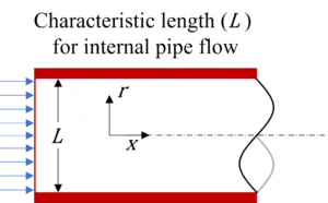 internal flow