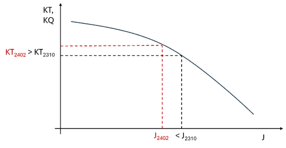 interpolation