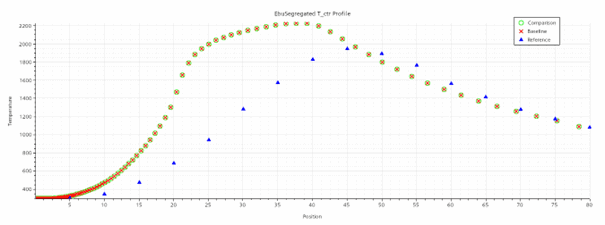 Pic11 hybrid EBU temp plot