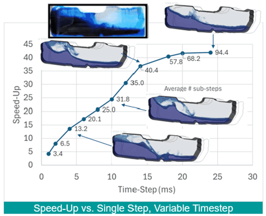Pic1 Dynamic implicit multistep