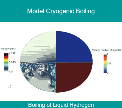 Pic2 cryo boil