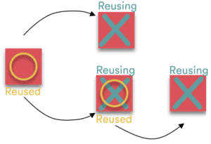 reusingTypes