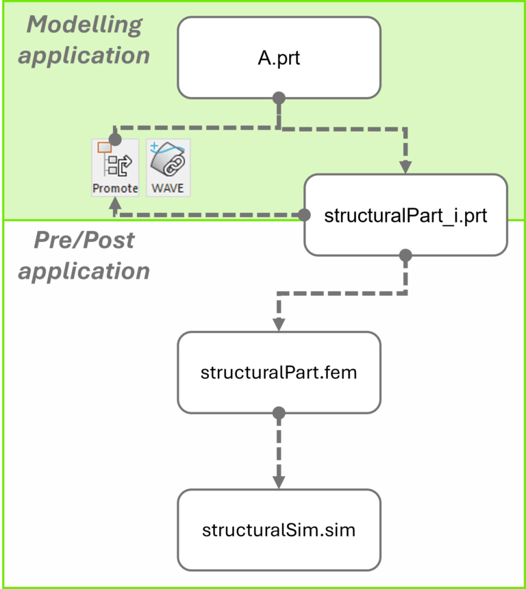 Using Idealized Part Files - Simcenter 3D - Volupe
