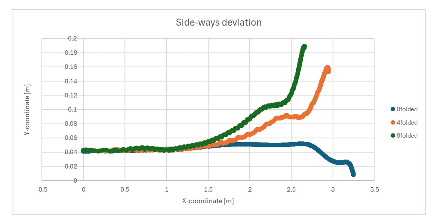 shuttle simulation badminton trajectory