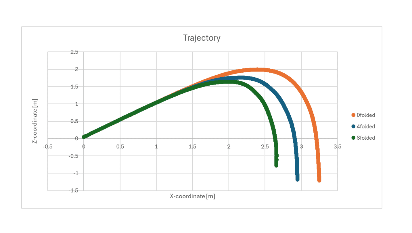 shuttle simulation badminton trajectory