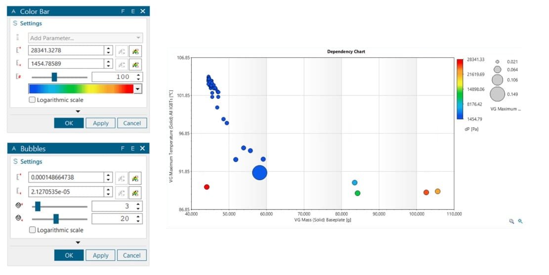 bubble charts in simcenter FLOEFD