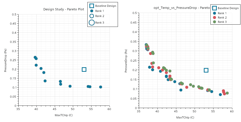 Pareto Plot2502vs2410