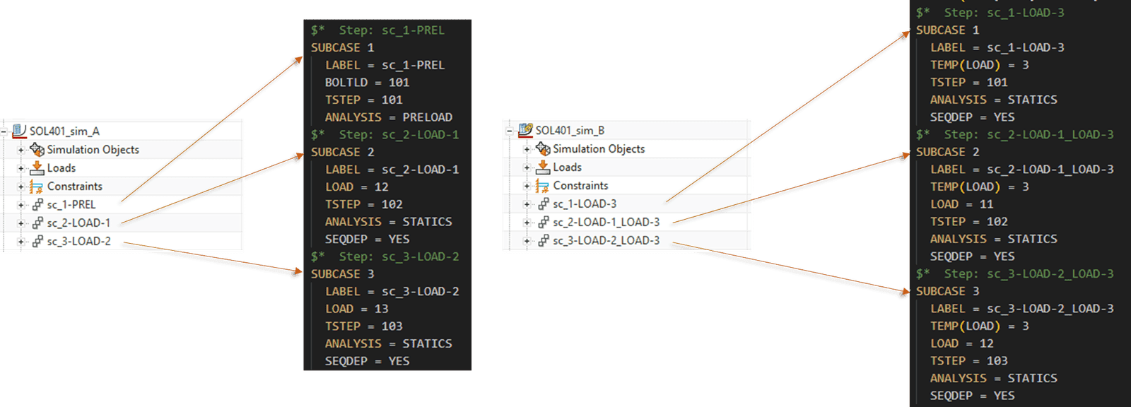 How subcases are numbered in the input file