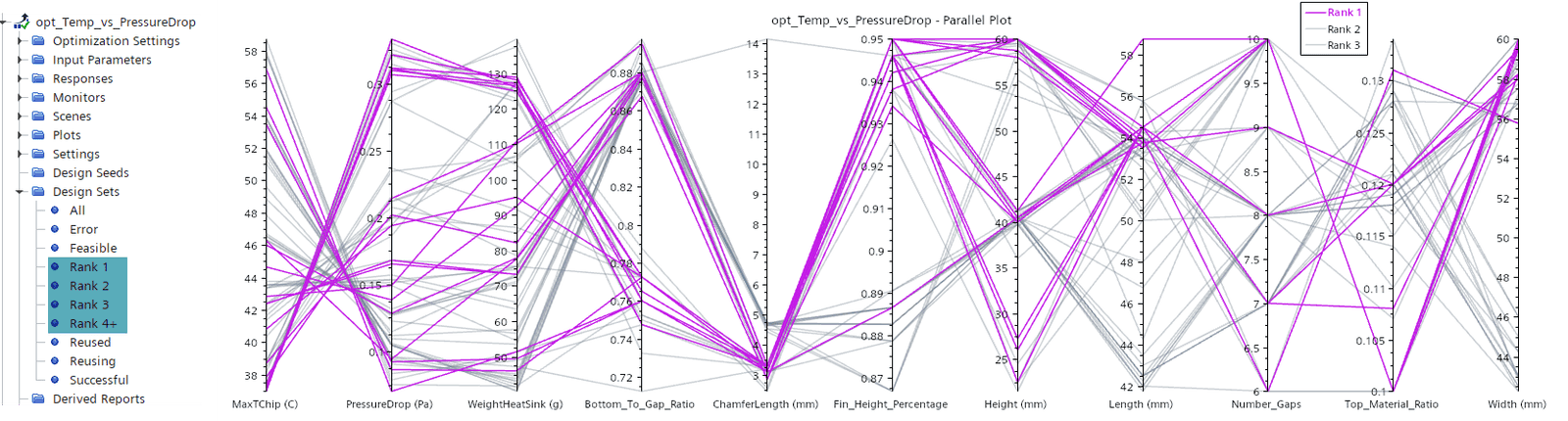 rankSetsParallelPlot