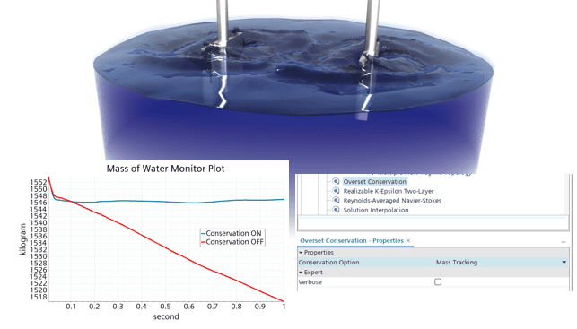 EMP mass conservation