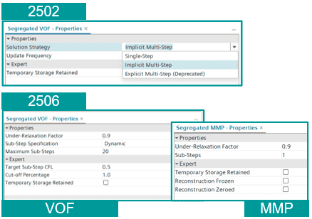 Multi stepping MMP VOF