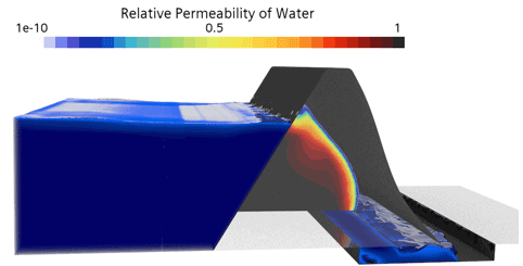 Porous permeability