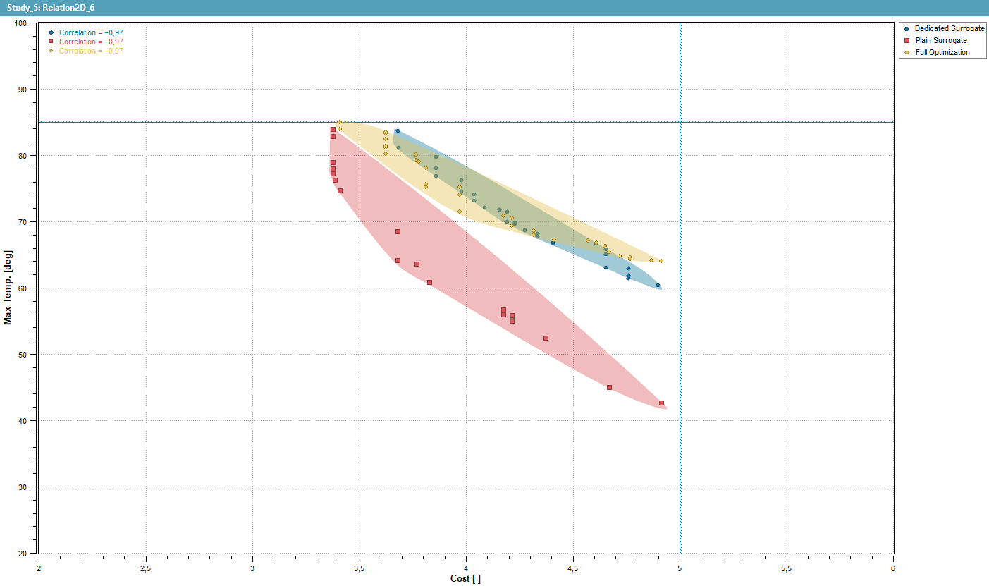 heatSink SemiOptimal Relation2D 5