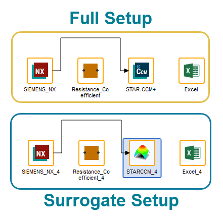 replacedProcess