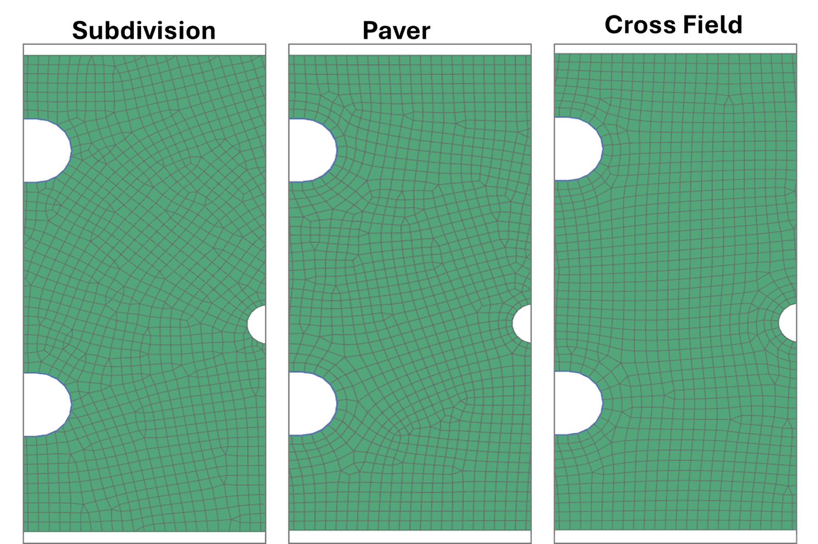 mesh algorithms