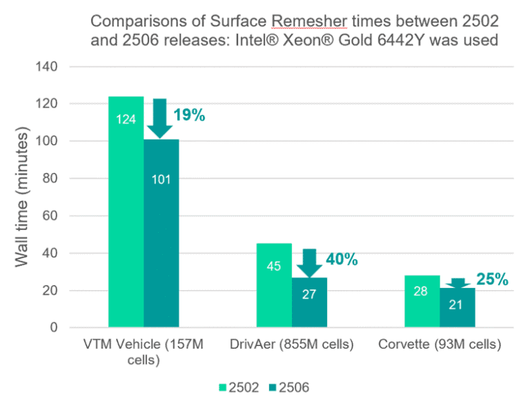 Simcenter STAR-CCM+ news surface mesher