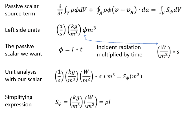Equations