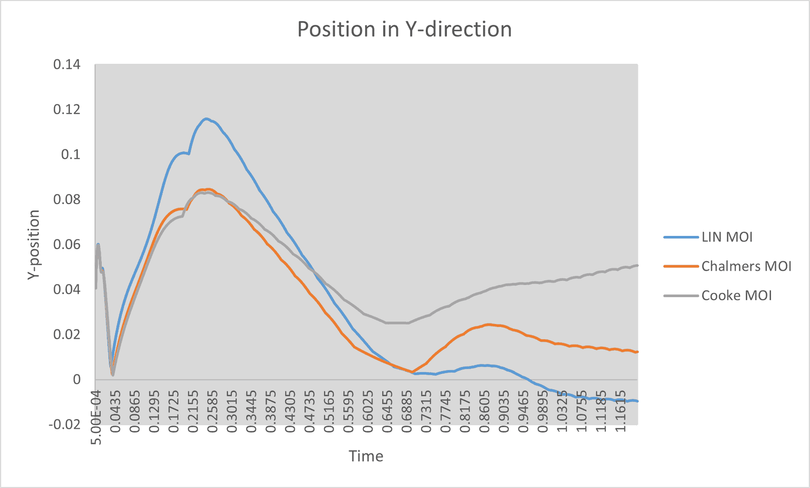 Badminton shuttle rotation tumble