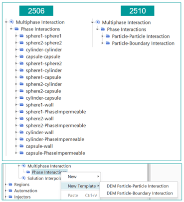 Pic2 template phase interactions