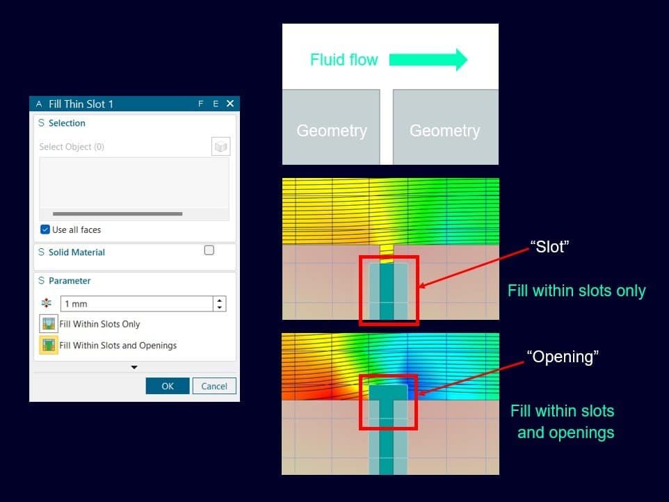 Fill slots and openings, sealing for internal flow