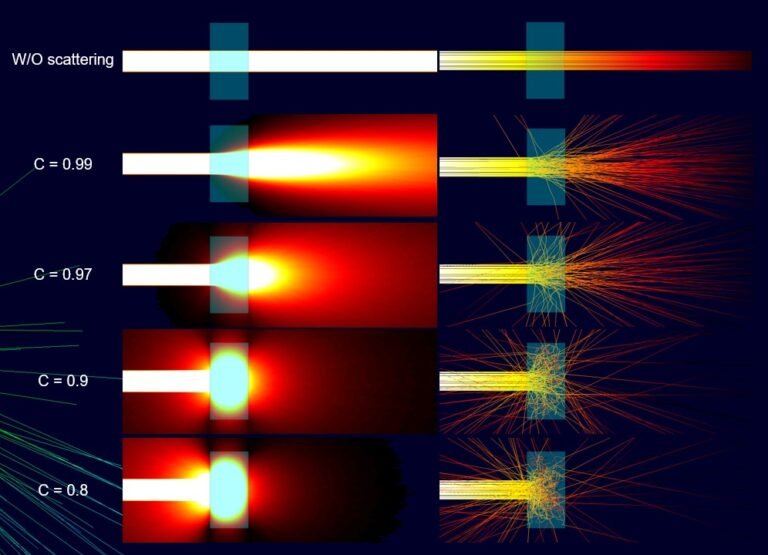 Scattering 2 1 e1766136873478