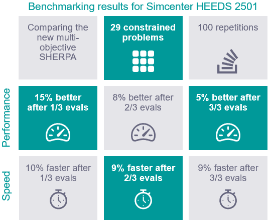 SiemensBenchmarkResults
