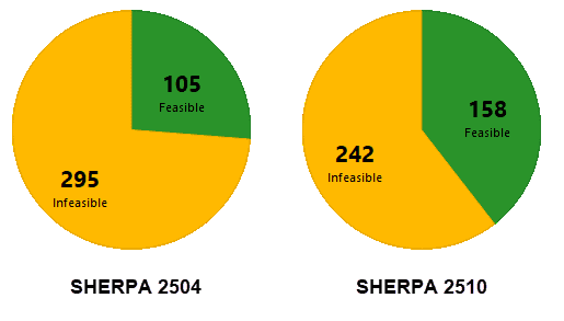 validVariantsComparison