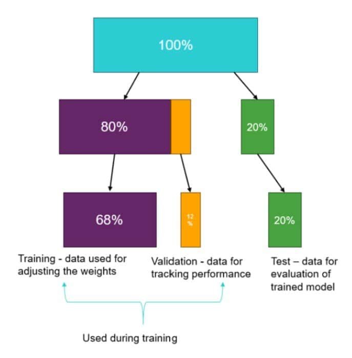 PhysicsAI model training dataset