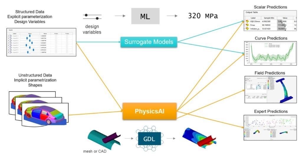 PhysicsAI model training