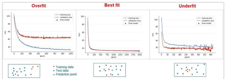 PhysicsAI model training loss curve