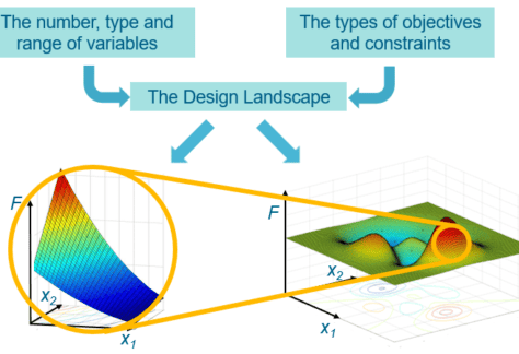 DesignSpace
