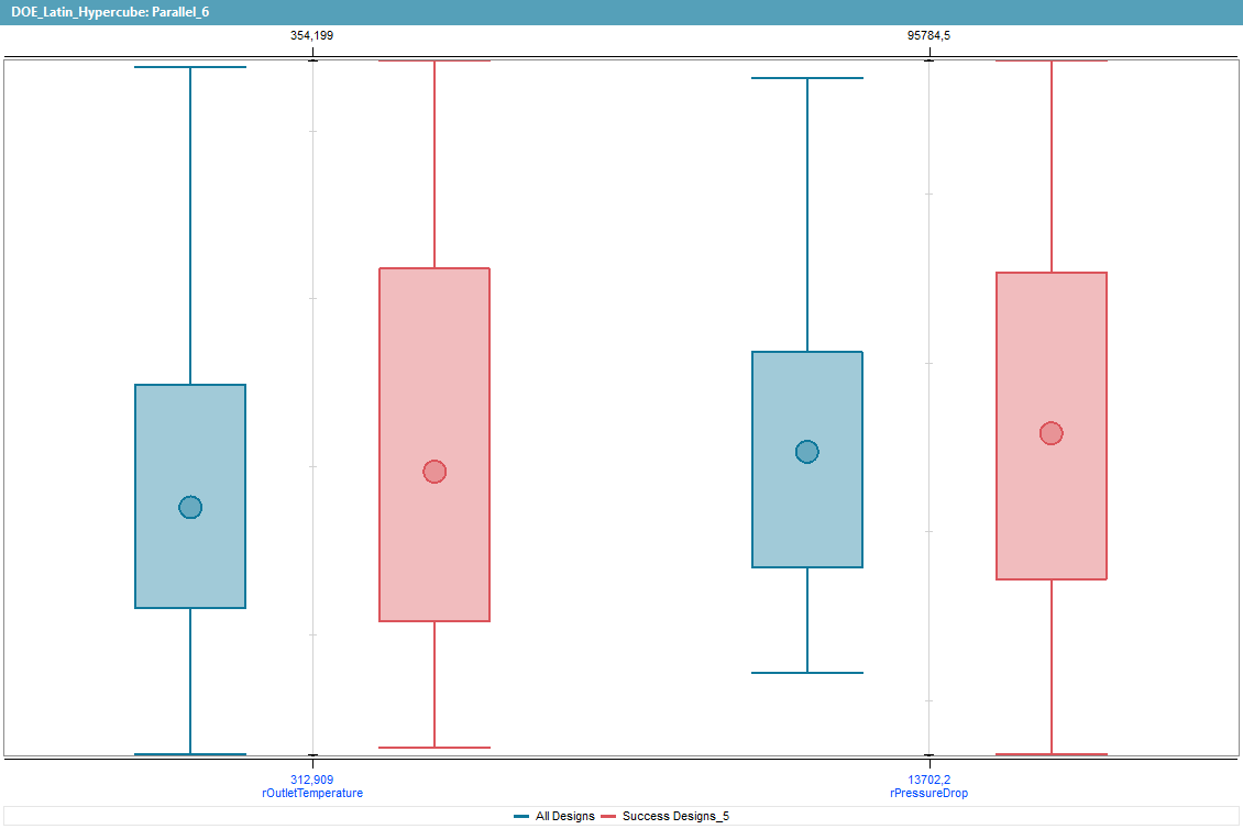 pipe opt DOE Latin Hypercube Parallel 6