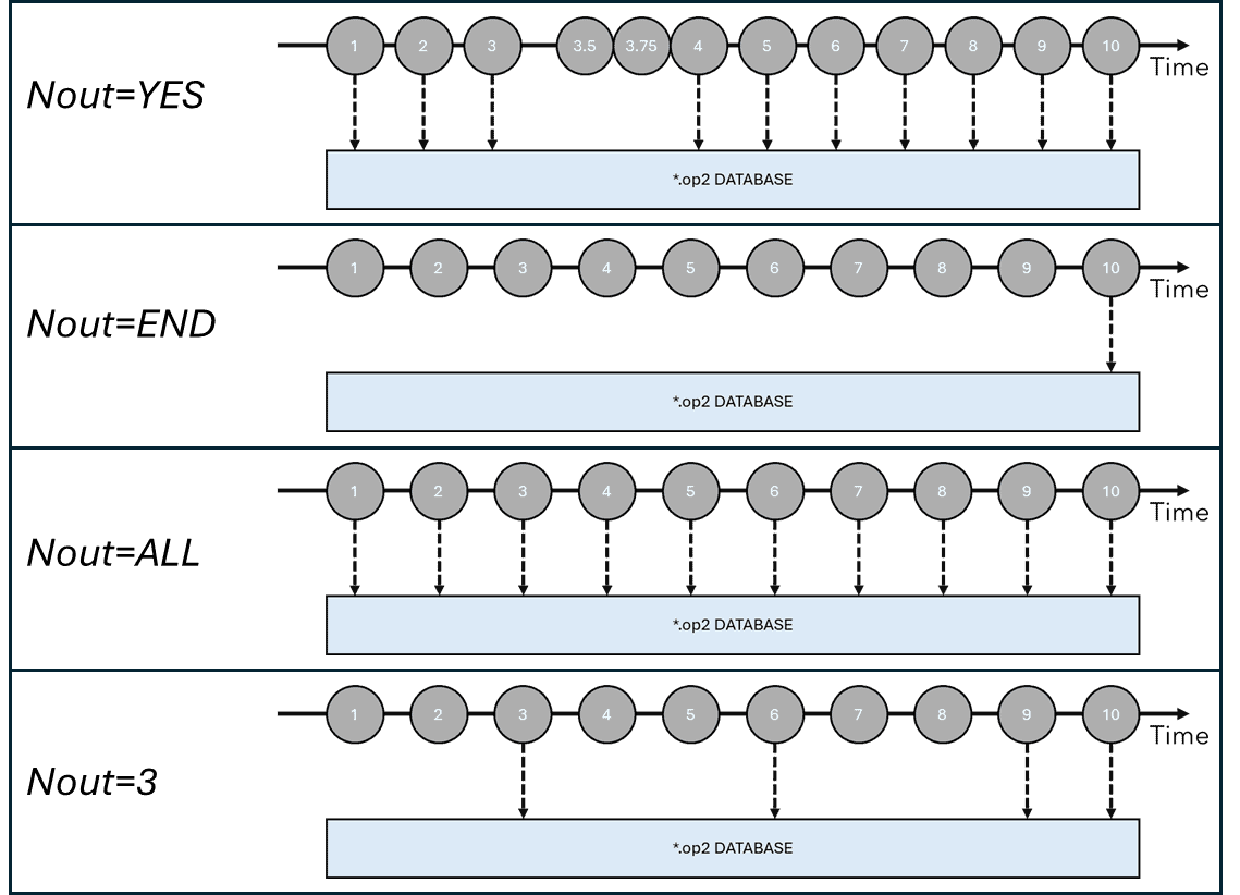 output increment options