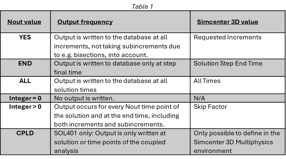 table1 1