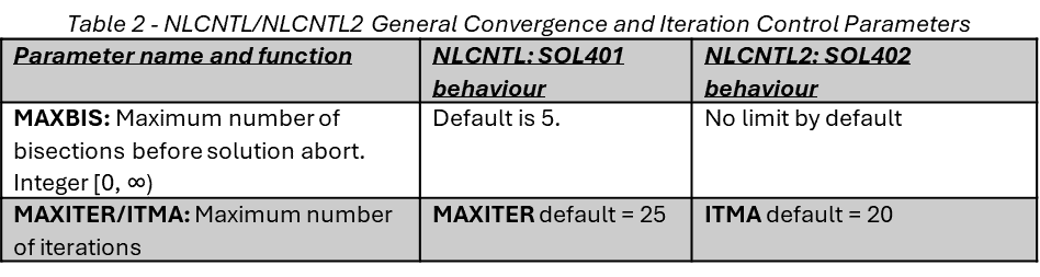 table2