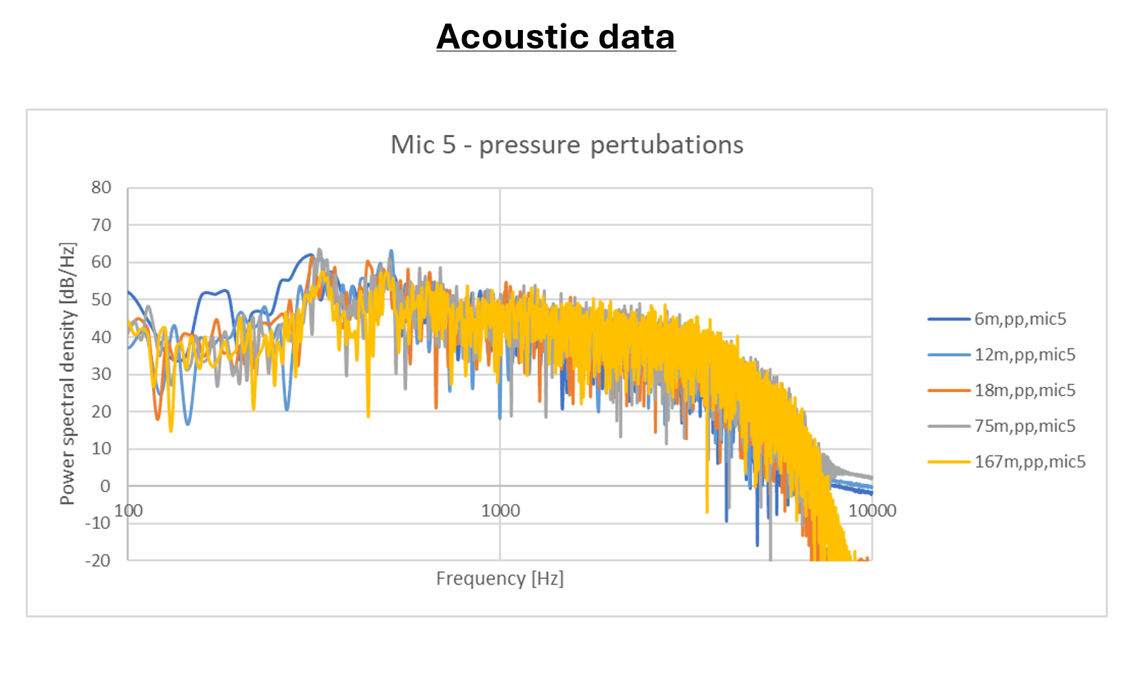 Acoustic results from Simcenter STAR-CCM+