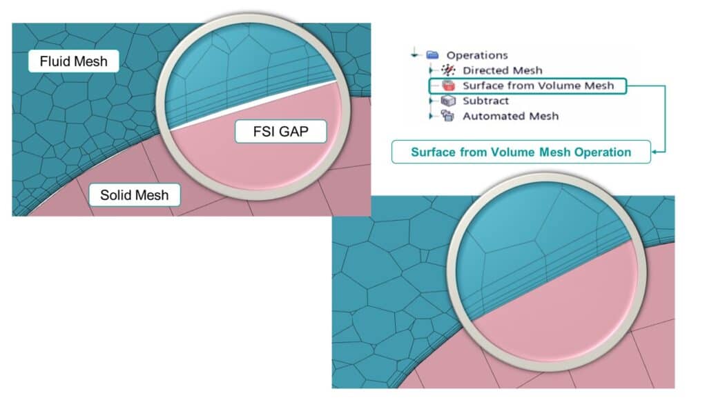FSI surface from mesh