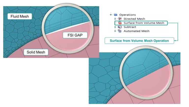 FSI surface from mesh