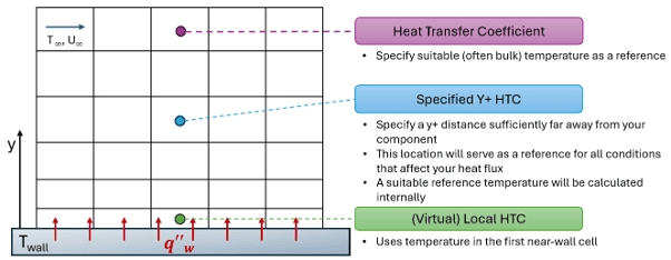 Figure5 Overview RefTemp