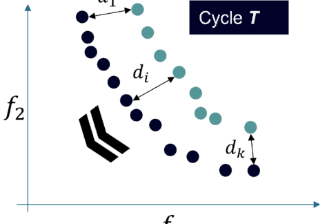 paretodrift