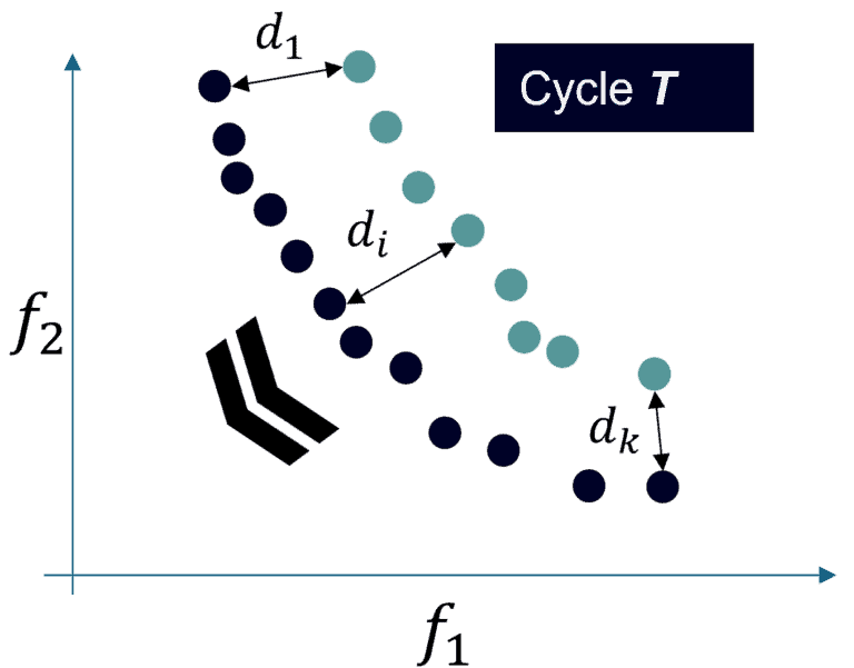 paretodrift