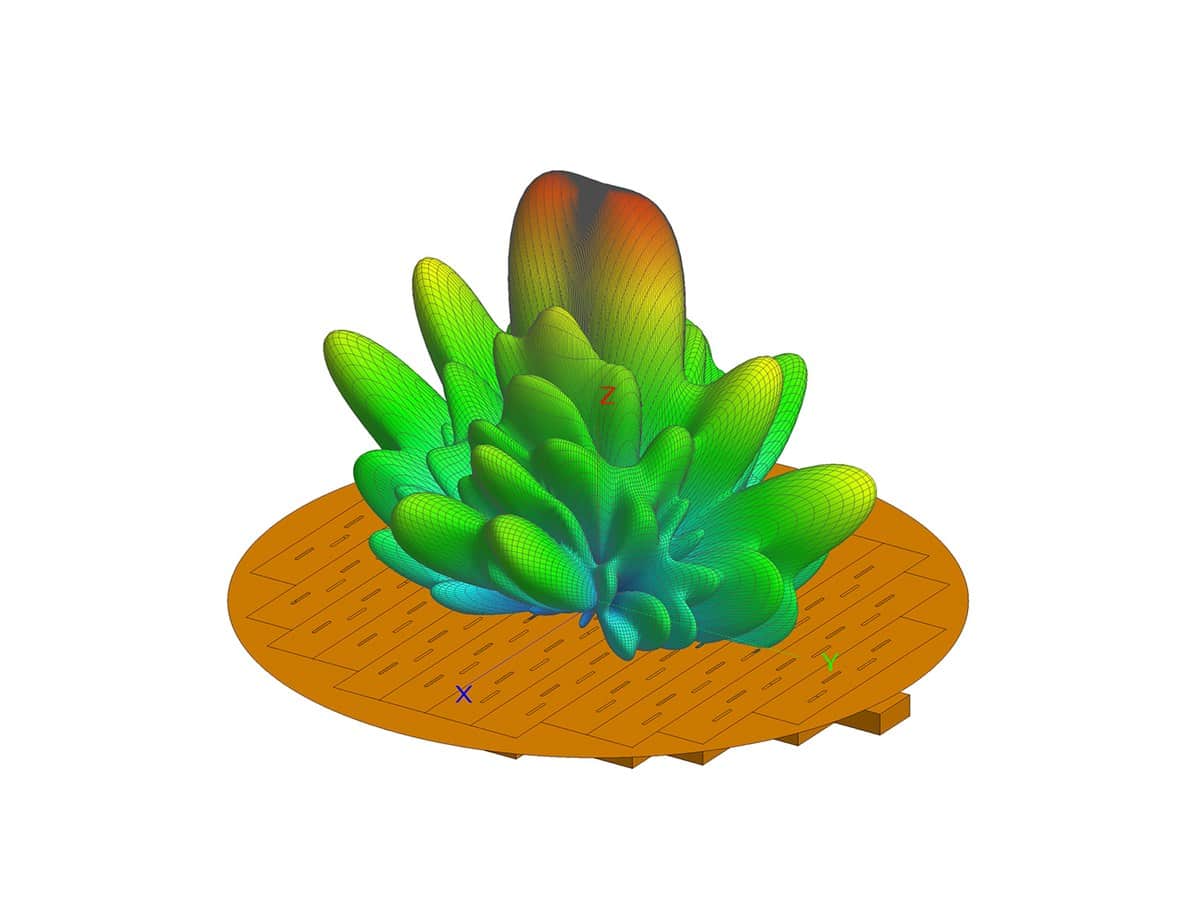 Antenna array simulation: radiation pattern on a circular ground plane, coloured by total gain