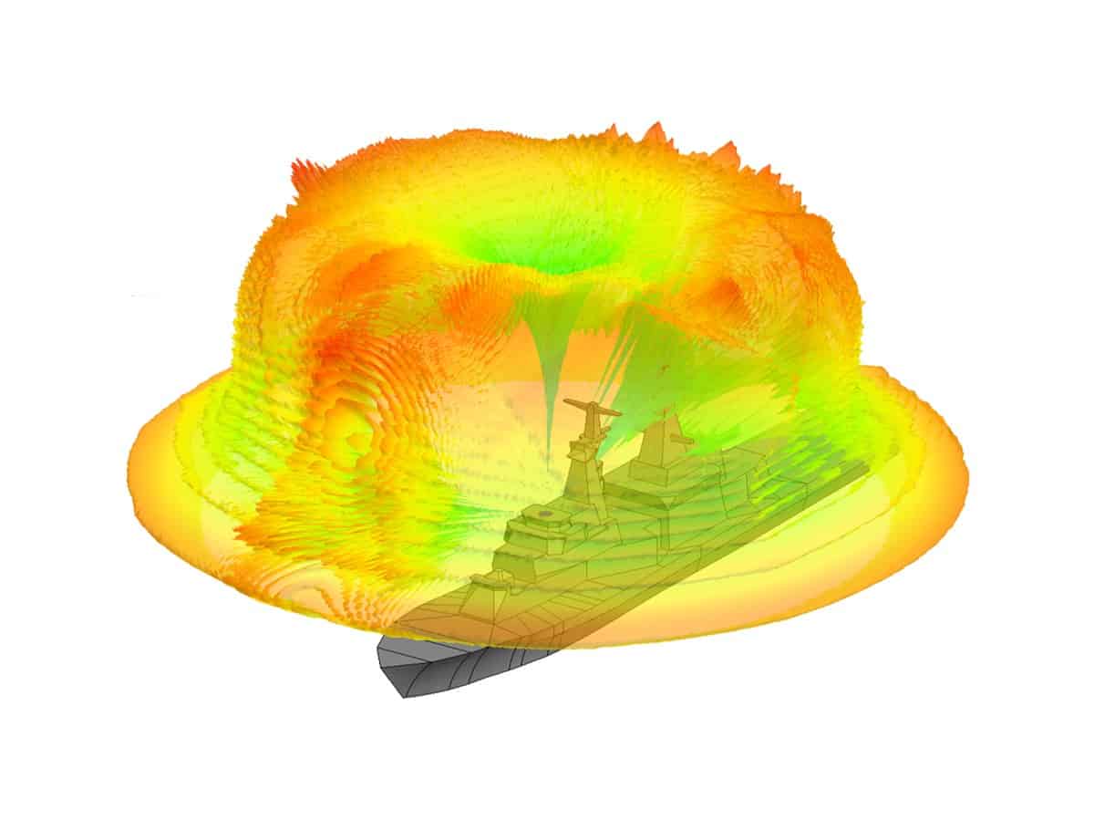 Radiation pattern of an antenna installed on a naval ship, coloured by total gain around the ship model