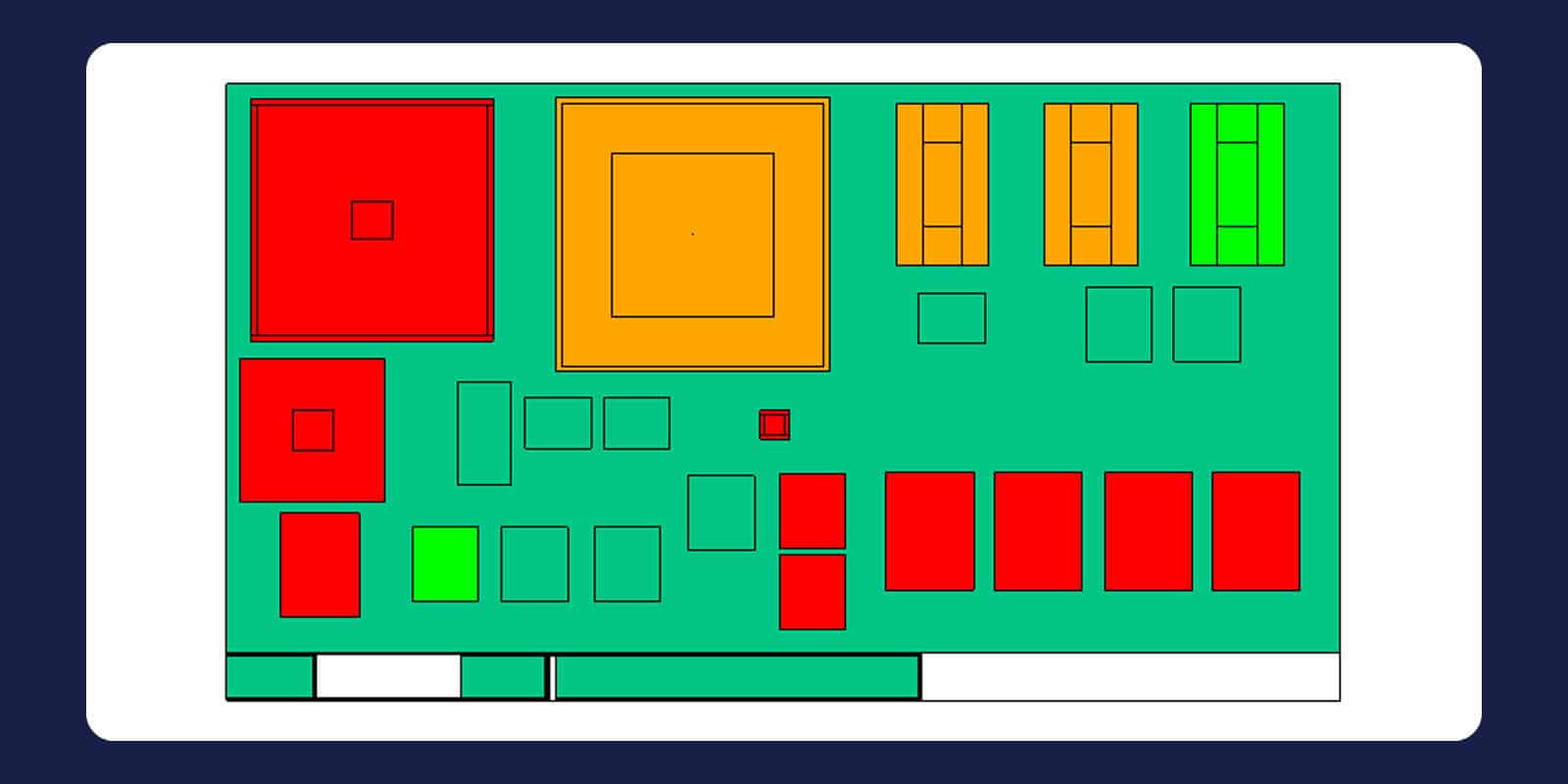 Simcenter Flotherm PCB grade plot: components on a board coloured green, amber or red for pass, marginal or fail
